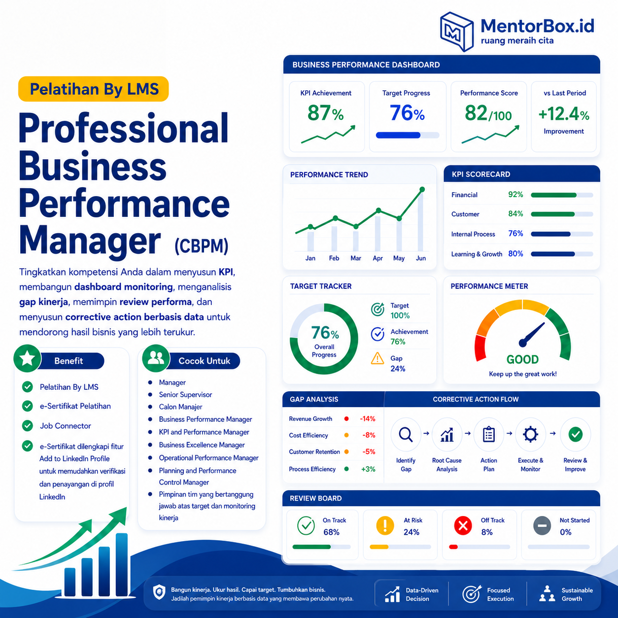 Business Performance Manager